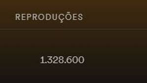 Batom de cereja contabiliza mais de 23 milhões de streamings e 28 milhões de visualizações no youtube. M04zp6d0qw3iim