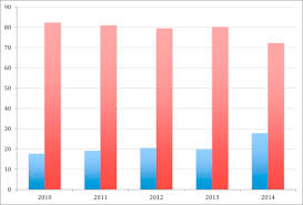 Lung cancer often goes unreported in the early stages making treatment more difficult as it tends to spread to other parts of the body as the disease progresses. Increasing Frequency Of Non Smoking Lung Cancer Presentation Of Patients With Early Disease To A Tertiary Institution In The Uk Sciencedirect