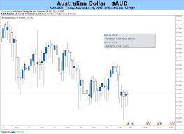 Australian Dollar Could Struggle With Rba Rate Call Gdp Figures