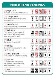 Casino Slots Poker Infographics Poker Hands Rankings Poker Hands Fun Card Games