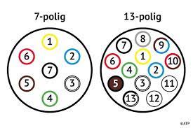 Stecker 12volt 7 polig kunststoff mit schraubanschluß. 7 Poliger Stecker Auf 13 Polig So Rustest Du Um Atp Autoblog