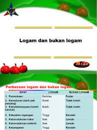 Bahan logam dan bukan logam mempunyai banyak kegunaan dalam kehidupan seharian. Logam Dan Bukan Logam