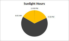 pie chart of daylight hours the excelguru blogthe