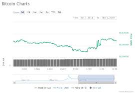 In a market as volatile as crypto, however, it can be used any time. Crypto Markets Keep Trading Sideways With Slight Gains Among The Top 20 Coins