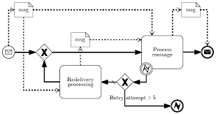 From using a file to kick off a larger route to simply needing to store the file content, the ability to only read a file once is important. Http Ceur Ws Org Vol 1360 Zeus15 Pdf