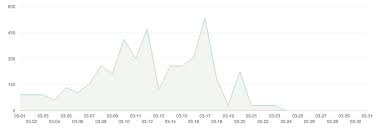 「罸罎罨譱」の画像検索結果