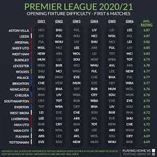 Share with your friends with statistics, click the icon to share a table image on facebook, twitter or send an email premier league. Premier League Fixtures Fa Cup Table 2020 21 Premier League Table 2020 21 Arsenal Fixtures Premier It Is Sponsored By Emirates And Known As The Emirates Fa Cup For Sponsorship Purposes Marlin Comer