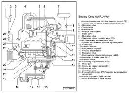 The engine code gives you important information on your engine and the individual components that are installed. 87 Vw Golf 1 8 Engine Diagrams Wiring Diagram Schematic Stamp Monitor A Stamp Monitor A Aliceviola It