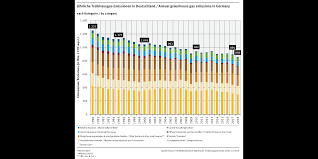 Wenn es um die energie der zukunft geht, fällt immer wieder das zauberwort. Emissionsquellen Umweltbundesamt