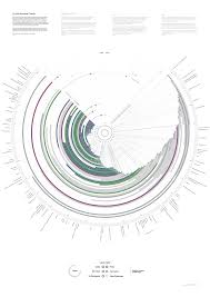 Browser History Data Visualization Design Data Visualization Information Visualization