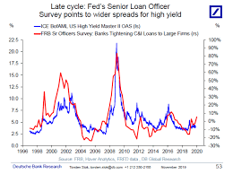 These 9 Charts Show Why Were Still Late In The Economic