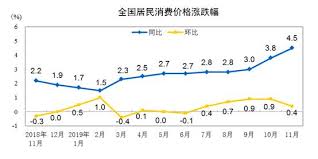 • 美国cpi数据会影响什么？ 会影响美元指数，美元指数是资产定价基石，从而传导到所有资产。 原因是，美联储的两大核心职责之一就是通胀目标，希望达到2%左右，如果达成或接近将会改变美联储货币政策预期（升息+缩表），从而提 对于美联储利率政策影响上来看，cpi数据的影响远高于ppi。 2019å¹´cpiä»Šæ—¥å…¬å¸ƒæ¶¨å¹…æ–™åœ¨3 å·¦å³çš„é¢„æœŸç›®æ ‡å†… è¯åˆ¸æ—¶æŠ¥ç½'