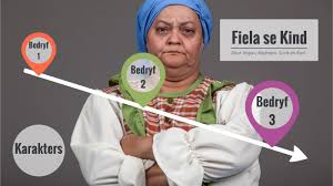 Flexdvd, kyknet, fiela se kind, television, south africa. Fiela Se Tydlyn By Rayhaan Twentyonetwenty
