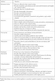 Conclusions, limitations, recommendations and further work in master's dissertations. Completing Your Qualitative Dissertation A Roadmap From Beginning To End Sage Research Methods