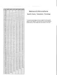 Hydrometer Literature And Instructions Nitro And Methanol