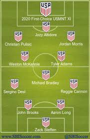 Only juan agudelo in 2011 was younger. Projecting The Usmnt Roster For March Friendlies Pulisic Reyna Dest