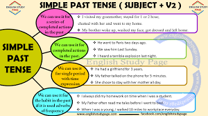 Can you remember the questions from the last activity? Simple Past Tense English Grammar English Study Page