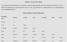 Cutting Premixed Shellac By Pjones46 Lumberjocks Com