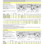 Flange plate for worm gear screw jack NPT and NPK version A ...