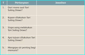 Soal tematik kelas 6 sd tema 1 subtema 2 hewan sahabatku dan kunci jawaban. Kunci Balasan Tematik Kelas 5 Tema 8 Halaman 85 86 87 90 Juragan Ilmu