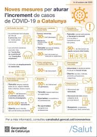 Last modified at 16/03/2021 16:50 by andrea quesada villalobos. Nuevas Medidas Contra El Covid 19 En Catalunya Breakeven Assessors