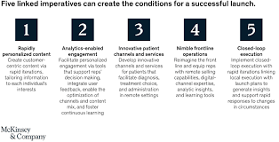 Niche apis for pharmaceutical development. Reshaping Pharmaceuticals Commercial Strategy Mckinsey