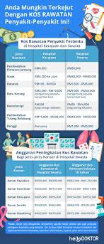 Tuan/puan di wad akan dimaklumkan melalui surat tambahan cagaran dari masa kesemasa sekiranya didapati bil hospital melebihi cagaran. Anda Mungkin Terkejut Dengan Anggaran Kos Rawatan Bagi Penyakit Penyakit Ini