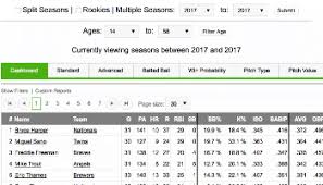 Jacob degrom /.995/2021, 2.christy mathewson+/1.287/1908, 3.satchel paige+/1.322/1945, 4.walter johnson+/1.379/1910, 5.pedro. Major League Leaderboards 2021 Batters Dashboard Fangraphs Baseball