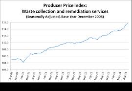 Chart Waste Collection Price Index Rose In September