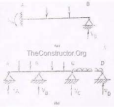 Maybe you would like to learn more about one of these? Determinate And Indeterminate Structures And Their Differences