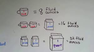 Pint Quart Gallon Conversion Chart Lieters To Quarts Gallon