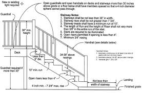 Decks Residential Building Permits Building Inspection Deck Railings Exterior Stairs Deck Stair Railing