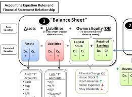 Accounting Class Help.com | Accounting Classes, Accounting Principles,  Bookkeeping Business