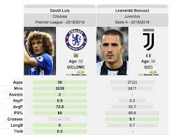 Setback and enjoy the tactics lessons. Premier League 2019 20 Tactical Analysis Massimiliano Allegri At Chelsea