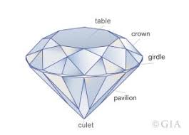 What Is The Best Diamond Clarity Selecting A Diamond