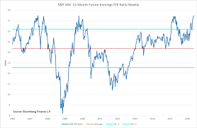 Download historical data for s&p/asx 200 materials and 35,000+ other financial datasets covering global stocks, bonds, commodities, currencies and credit default swaps using our web. Monthly Perspective March 2017 News Partners Wealth Group