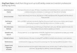 Orgchart Now For Adp Vantage Hcm By Officework Software