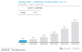 港股第七家18C「滴普科技」來了，五家投行聯席保薦