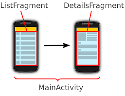 Shows Only One Fragment At A Time Android Development Tutorial Android Tutorials Tutorial