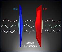 La rareza cuántica invisible permite que la energía térmica viaje a través del vacío completo - Enciclopedia Universo