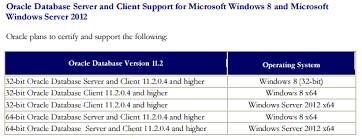 Since the site logitud : Biztalk 2013 R2 Oracle Client Connectivity