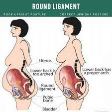 Treating Round Ligament Pain In Pregnancy — Expecting And Empowered