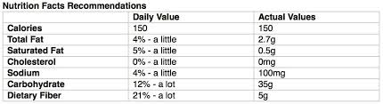 Identifying With The Nutrition Facts Table Steemit