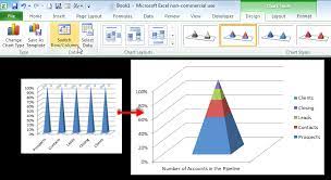 First we need a frequency table with age group category versus total population (of percentage). How To Create An Excel Funnel Chart Pryor Learning Solutions
