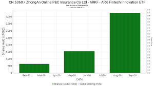 In frontend by gov capital. Arkf Ark Fintech Innovation Etf Reports 177 87 Increase In Ownership Of 6060 Zhongan Online P C Insurance Co Ltd 13f 13d 13g Filings Fintel Io