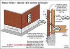 Weep Hole in Civil Engineering Structures Retaining