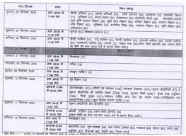 Rbse 12th Time Table 2021 For Arts Commerce Science Rbse Exam Dates Askiitians offers all about cbse class 12 organic chemistry. rbse 12th time table 2021 for arts
