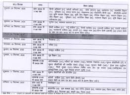 Students can check the important topics of rbse 12th chemistry which they have to prepare for the board examination, in the given section. Rbse 12th Time Table 2021 Postponed For Arts Commerce Science Rbse Exam Dates