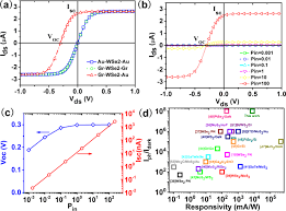 Tsukuba—a group at the electrotechnical laboratory (etl; Self Driven Wse 2 Photodetectors Enabled With Asymmetrical Van Der Waals Contact Interfaces Npj 2d Materials And Applications