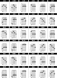 sample banjo chord chart free download